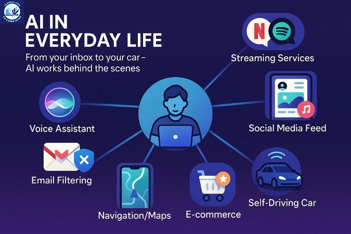 How AI works in everyday life Google AI