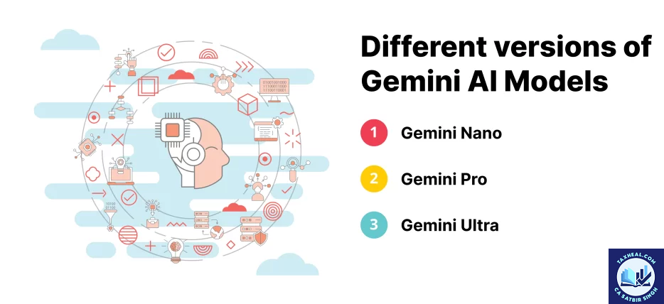Gemini Model Should You Use