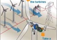 Wind Operated Electricity Generator