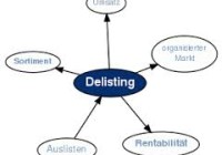 delisting