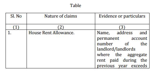 Form 12BB pdf