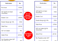 gst-composition-