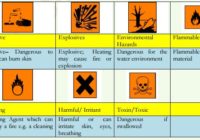 hazardous goods,