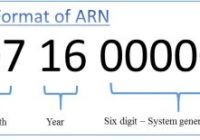 Fomat of ARN GST Enroll