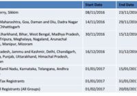 GST Enrollment plan state wise india