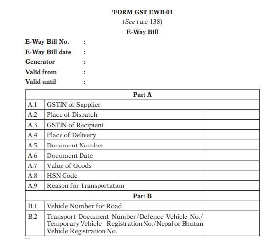 Two different dates for Tax Invoice and Eway bill 