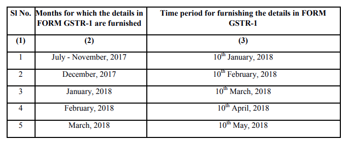 Notification No 72/2017 Central Tax