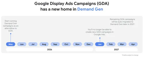 Google Display Ads has a new home in Demand Gen.