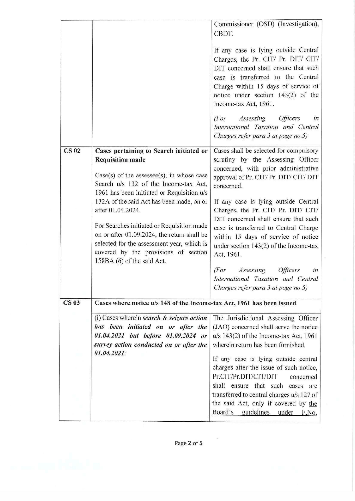 NOTIFICATION F .NO.225/56/2026/IT A-II