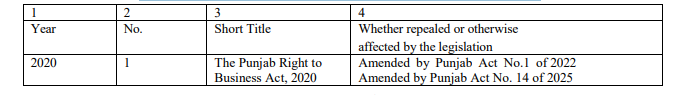 Notification regarding extension of the Punjab Right to Business Act, 2020 (1 of 2020) to UT of Chandigarh