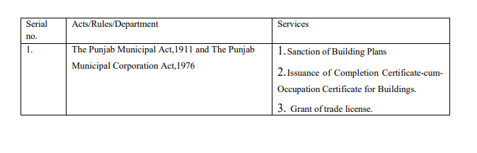 Notification regarding extension of the Punjab Right to Business Act, 2020 (1 of 2020) to UT of Chandigarh